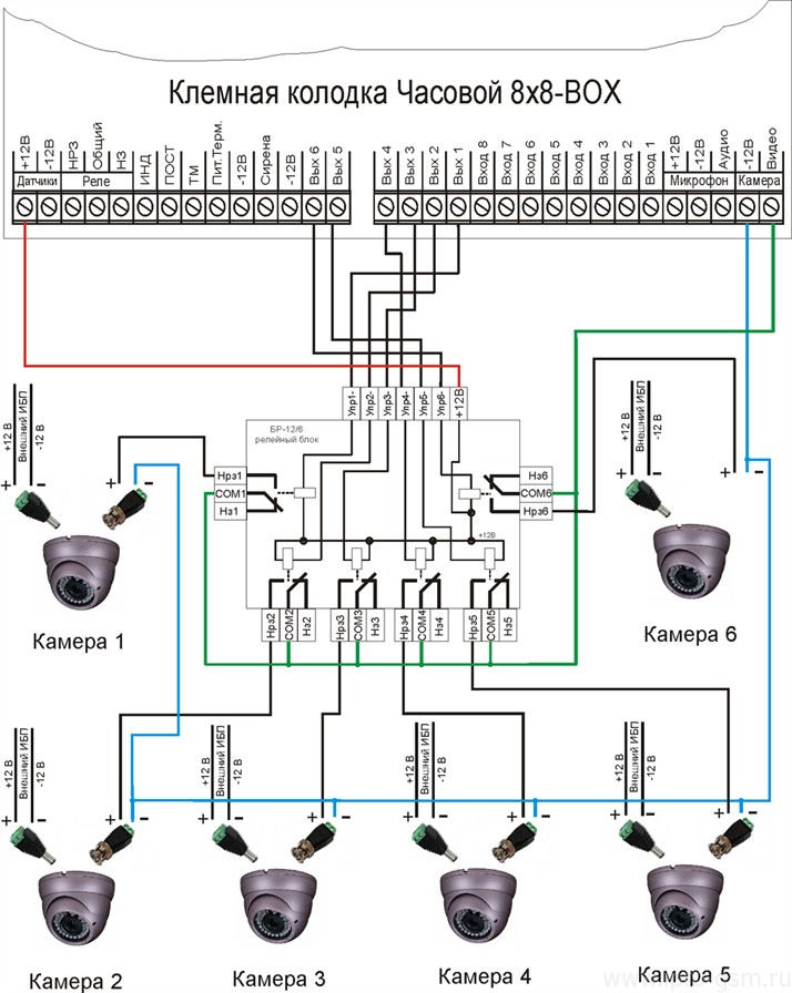 Схема подключения трех и более камер к 3G-MMS сигнализации Часовой 8х8 RF BOX