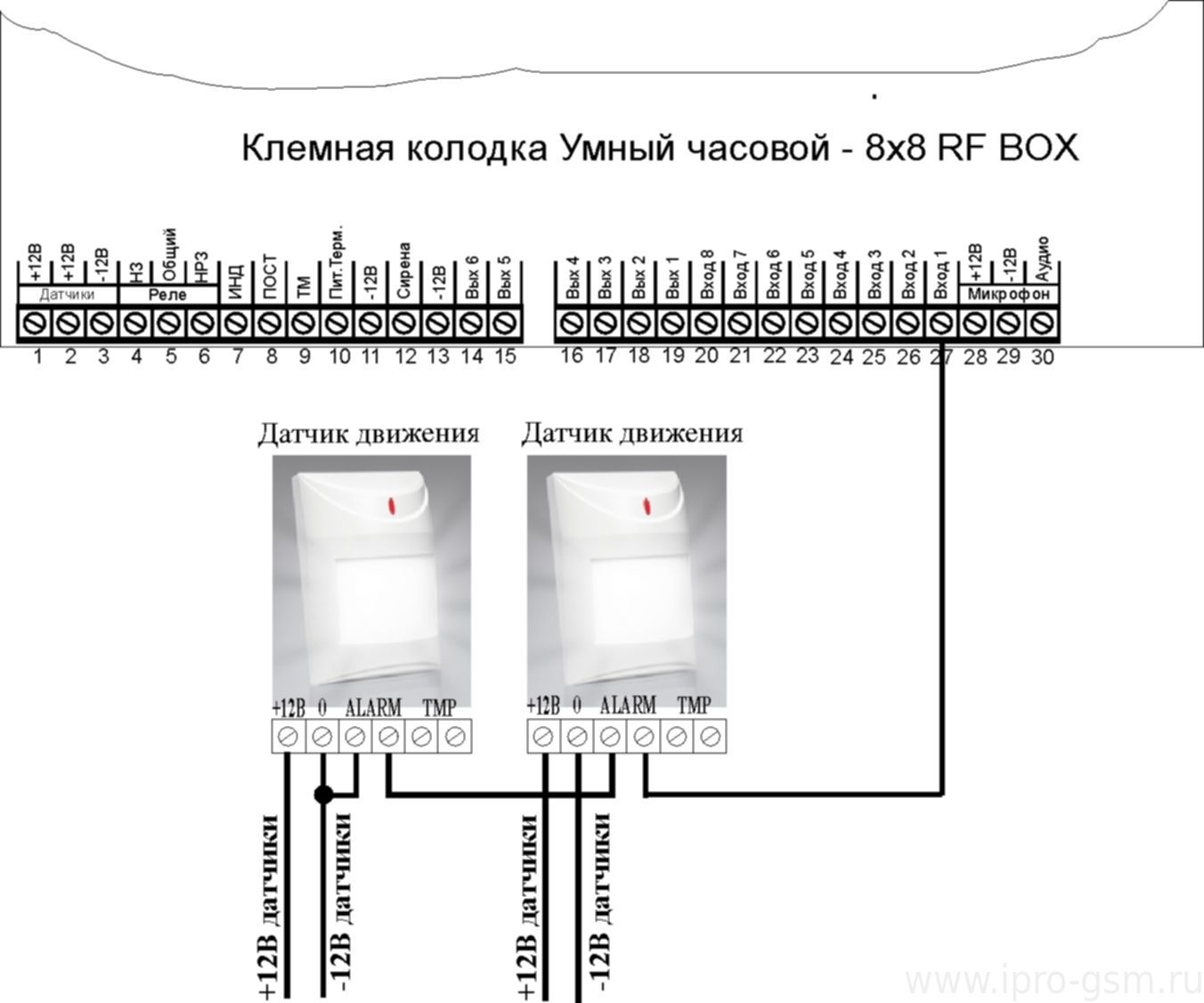 Схема подключения ИК датчиков движения к GSM-сигнализации Часовой 8х8 RF BOX