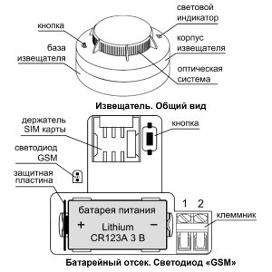 GSM сигнализация ДИП GSM (ИП212-63А-GSM)