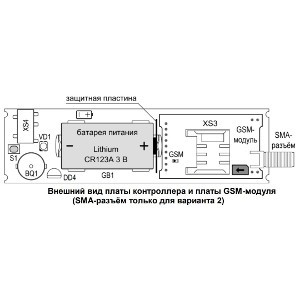 GSM датчик температуры Полюс GSM Термо