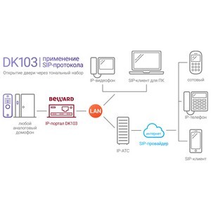 Преобразователь аналогового одноабонентного домофона в IP BEWARD DK103P