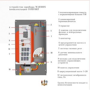 Электрический котел ЭВАН WARMOS COMFORT 11.5
