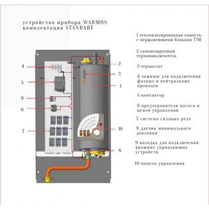 Электрический котел ЭВАН WARMOS STANDART 11.5
