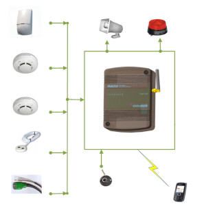 Типовые решения GSM-сигнализации