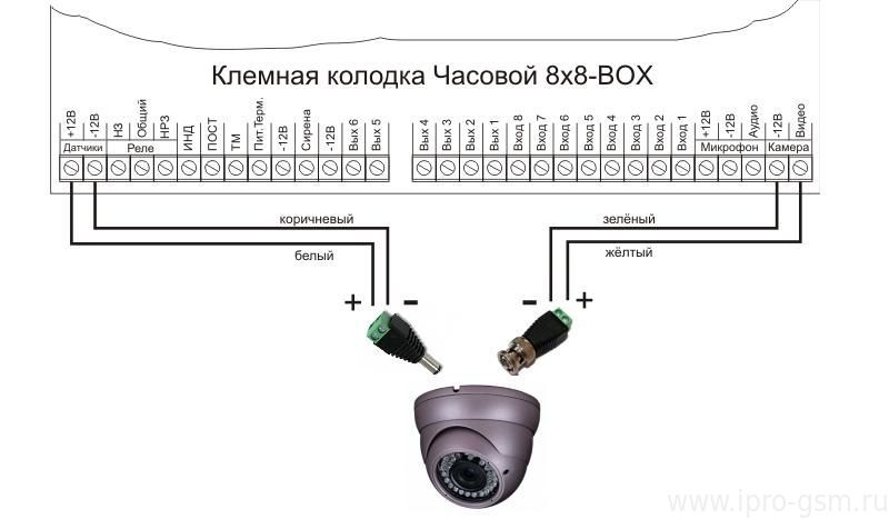 Схема подключения одной камеры к 3G-MMS сигнализации Часовой 8х8 RF BOX
