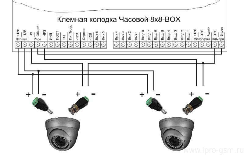 Схема подключения двух камер к 3G-MMS сигнализации Часовой 8х8 RF BOX