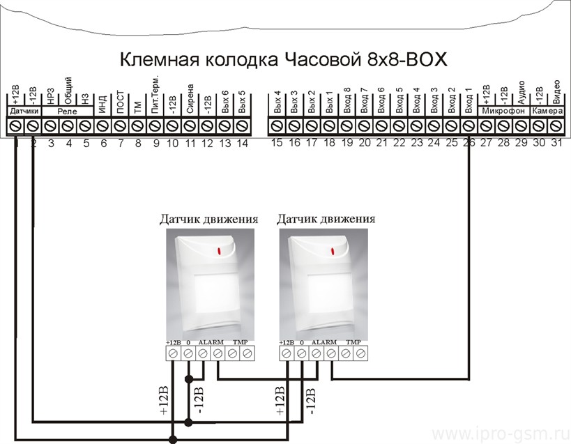 Схема подключения ИК датчиков движения к GSM-сигнализации Часовой 8х8 RF BOX