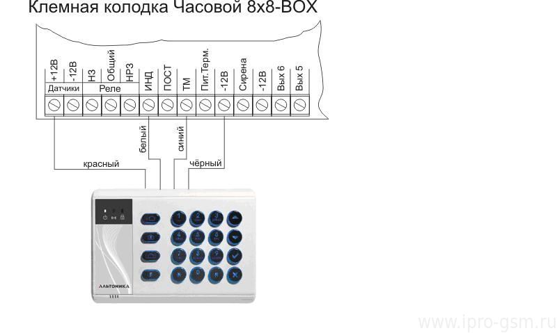 Схема подключения проводной клавиатуры к GSM-сигнализации Часовой 8х8 RF BOX