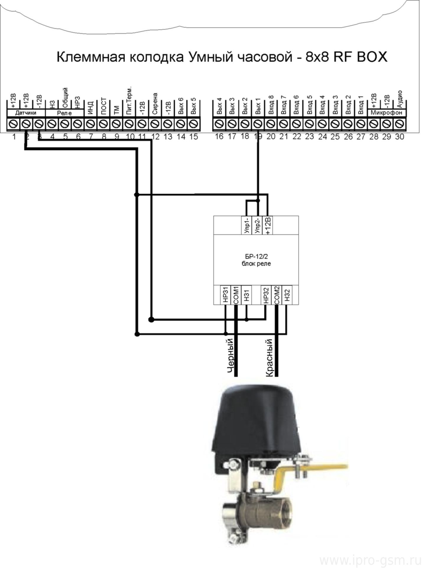 Схема подключения электропривода на шаровой кран к GSM-сигнализации Часовой 8х8 RF BOX