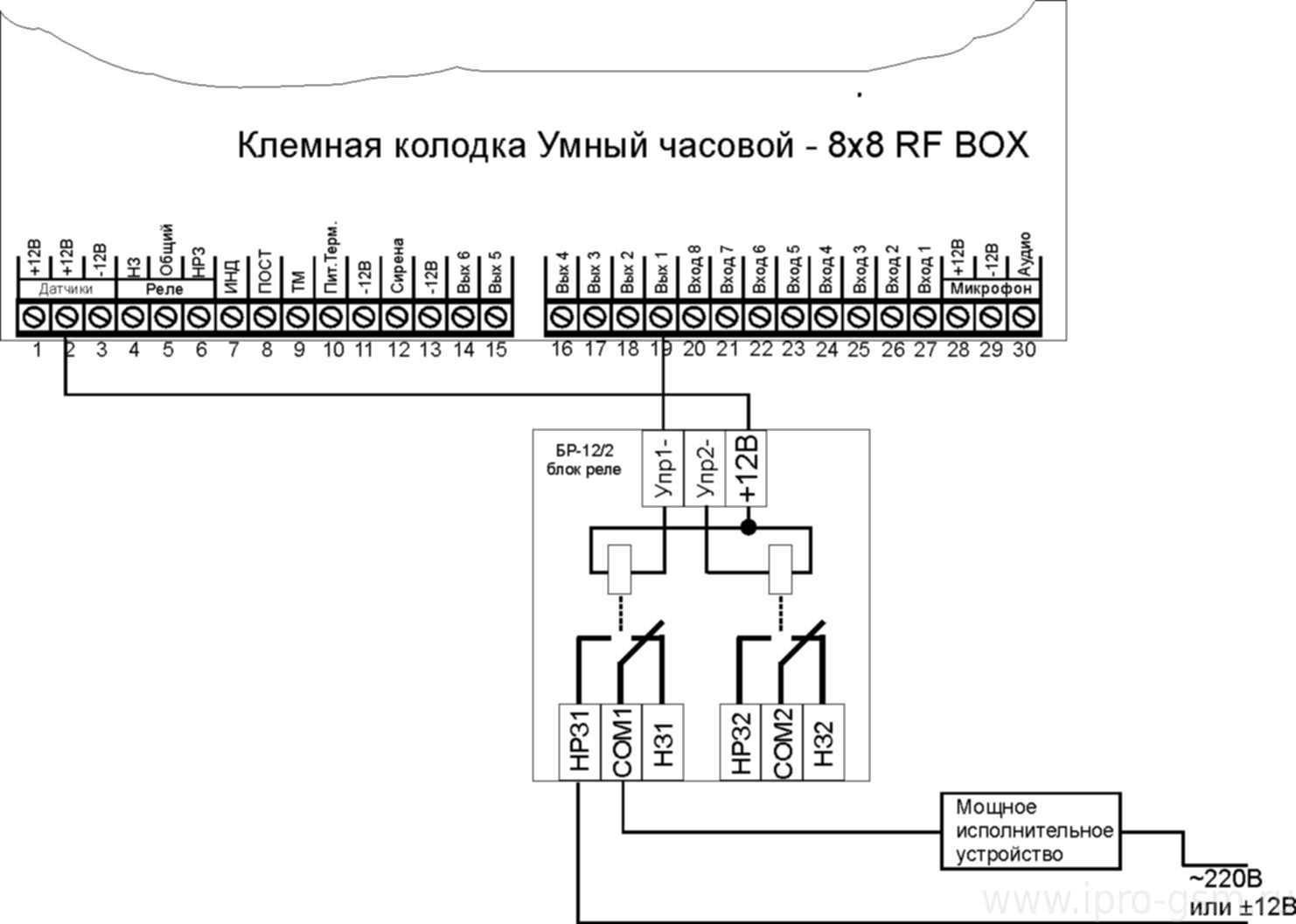 Схема подключения силового реле к GSM-сигнализации Часовой 8х8 RF BOX