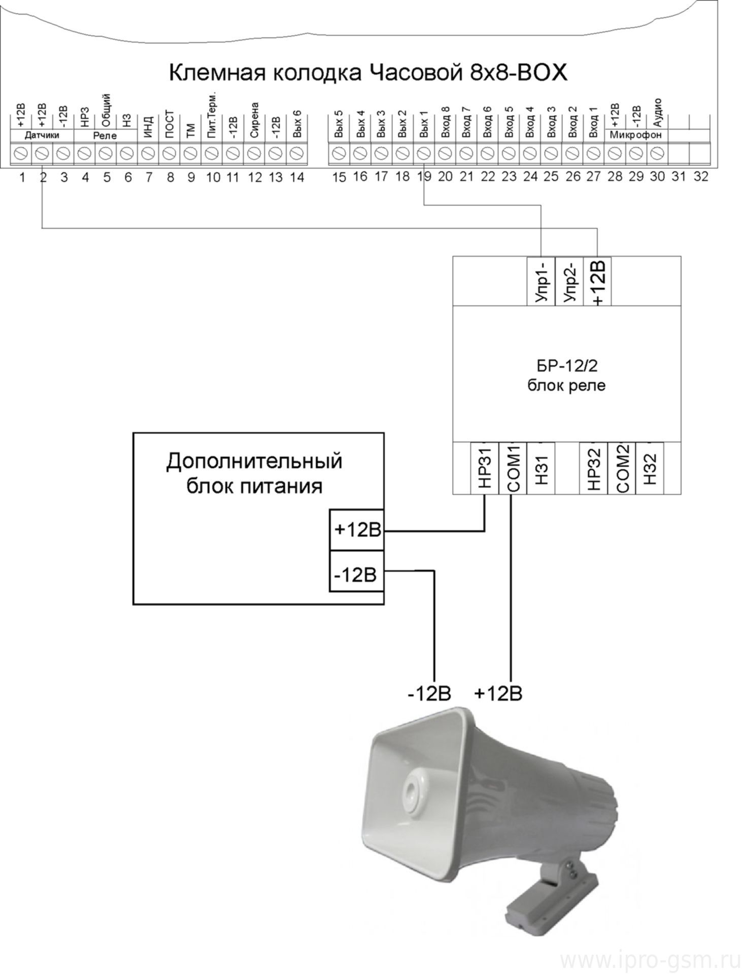 Схема подключения мощной сирены к GSM-сигнализации Часовой 8х8 RF BOX