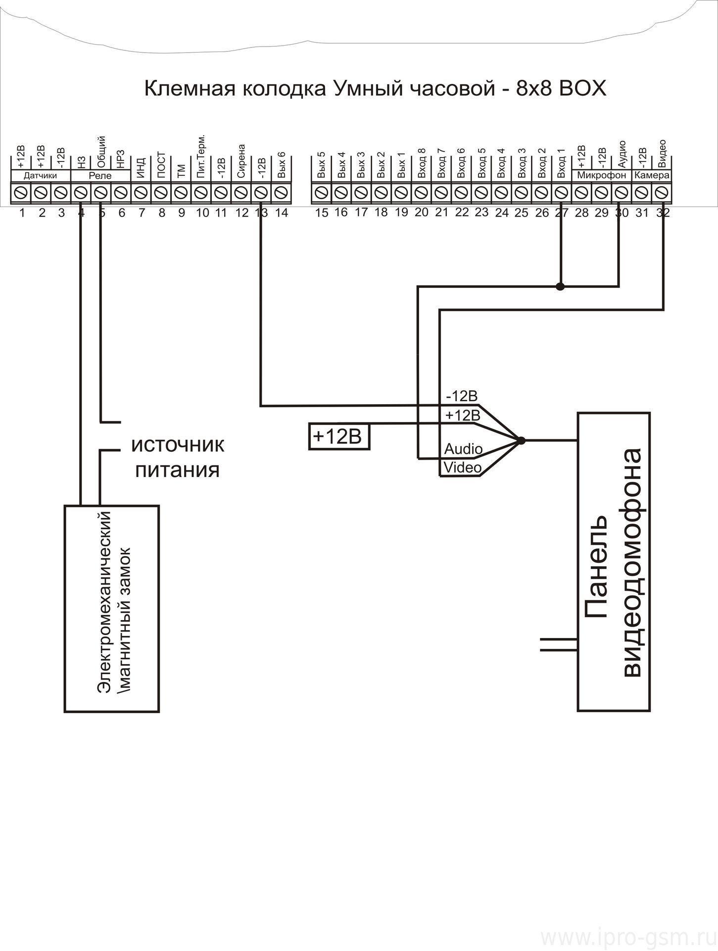 Схема подключения видеодомофона к 3G-MMS сигнализации Часовой 8х8 RF BOX