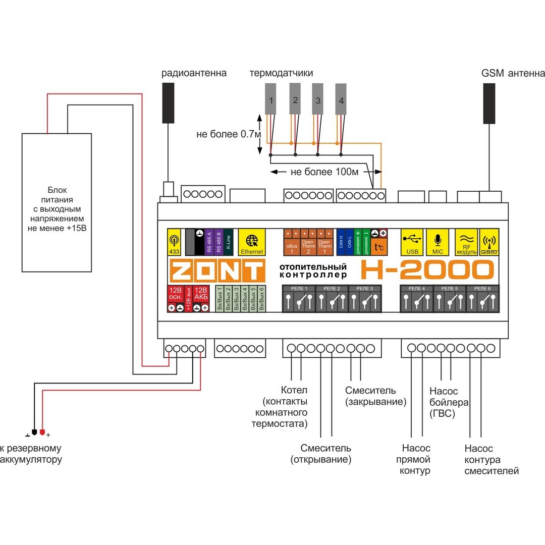 Схема подключения к контроллеру ZONT H-2000