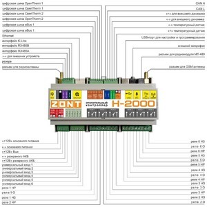 ZONT H-2000 - назначение контактов и разъемов контроллера